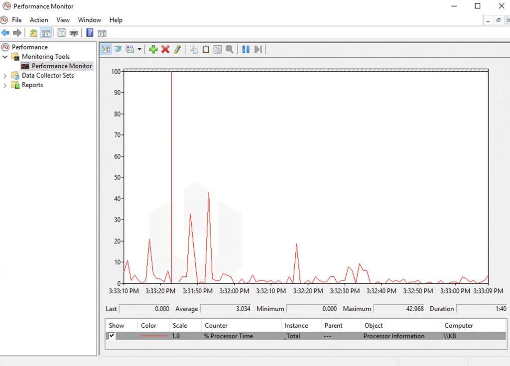 performance monitor cpu load